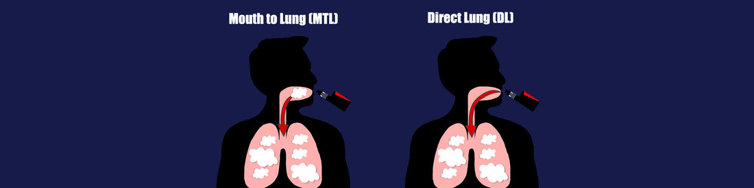 The Difference Between Mouth to Lung (MTL) & Direct Lung (DL) Vaping